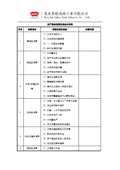 生产现场浪费的原因分析表