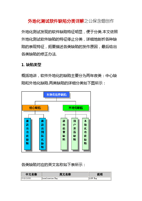 本地化测试软件缺陷分类详解