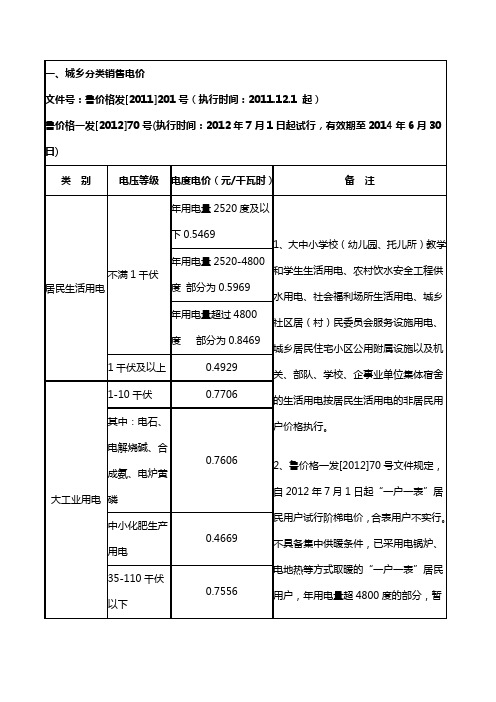 青岛2014年最新电、燃气、供热等价格