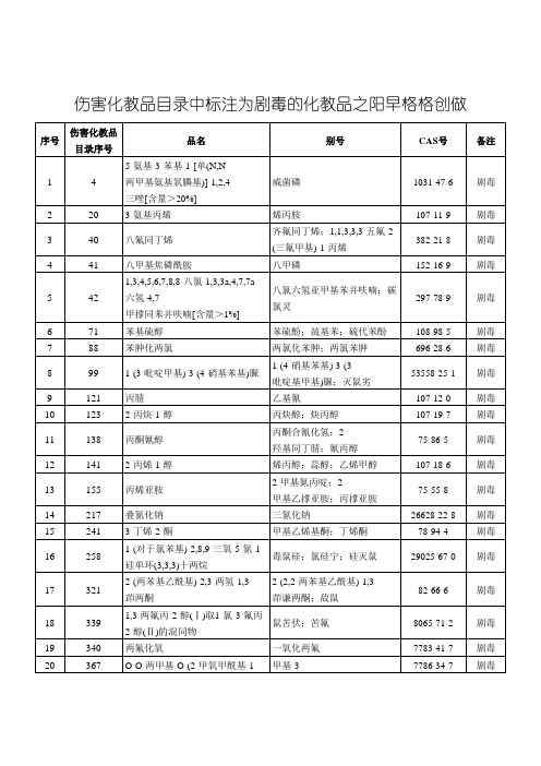 剧毒化学品目录(版.10)