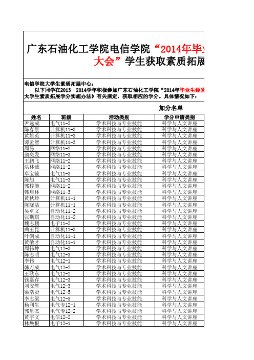 2014年毕业生经验交流暨考研动员大会