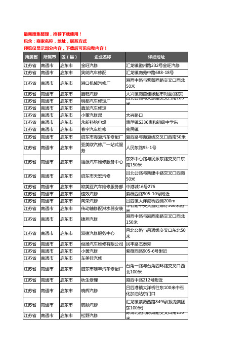 新版江苏省南通市启东市汽车维修企业公司商家户名录单联系方式地址大全238家