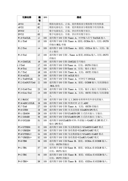 MSP430F149引脚功能表