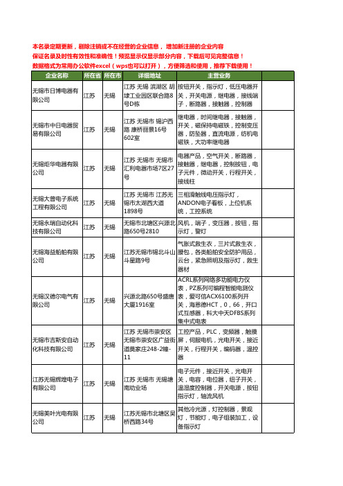 新版江苏省无锡指示灯工商企业公司商家名录名单联系方式大全42家
