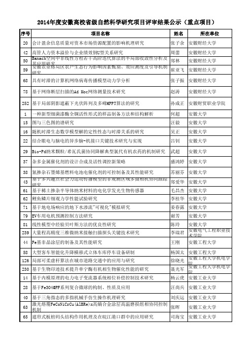 2014年高校省级自然科学项目(重大+重点项目)