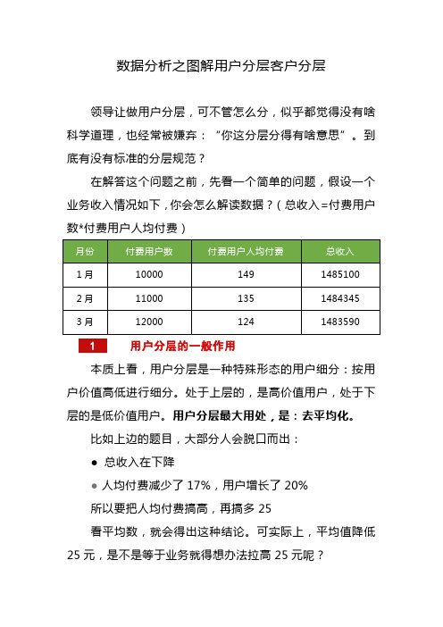 数据分析之图解用户分层客户分层