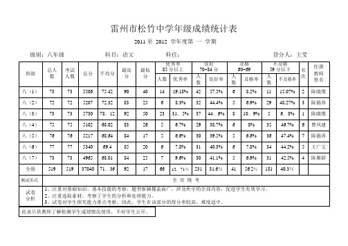 评定职称成绩统计单