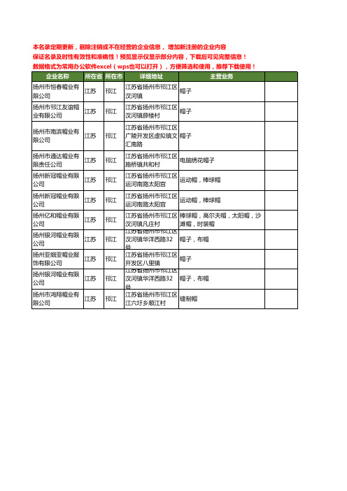 新版江苏省邗江帽业工商企业公司商家名录名单联系方式大全11家