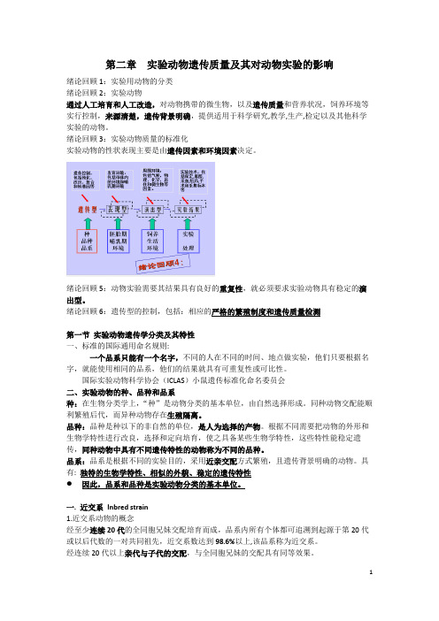 第二章  实验动物遗传质量及其对动物实验的影响