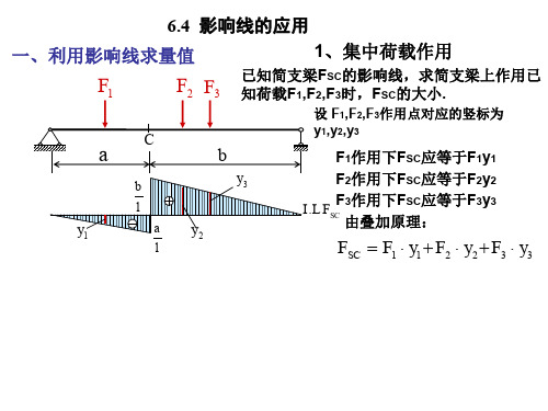 影响线自编.ppt