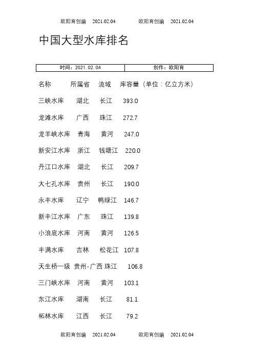 中国各大水库容量排名-中国水库容积排名之欧阳育创编