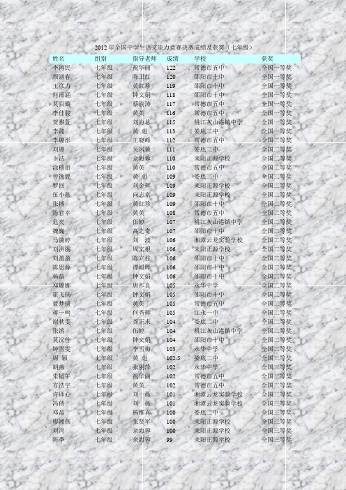 2012年全国中学生语文能力竞赛决赛成绩及获奖(七年级)