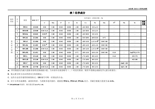 ASTM A312 与国标对比