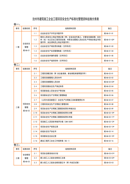施工单位安全管理资料组卷分类表(只读)