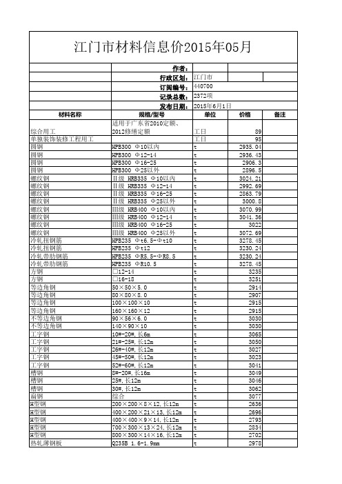 江门市材料信息价2015年05月