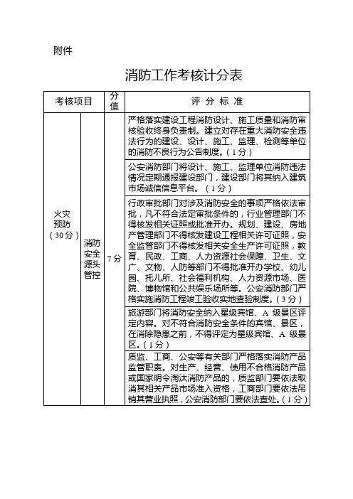 消防工作考核计分表