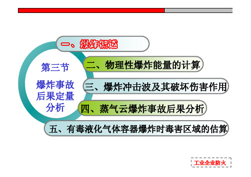 爆炸概述物理性爆炸能量的计算爆炸冲击波及其破坏伤害
