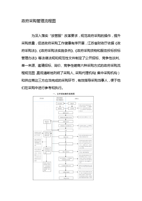 政府采购管理流程图