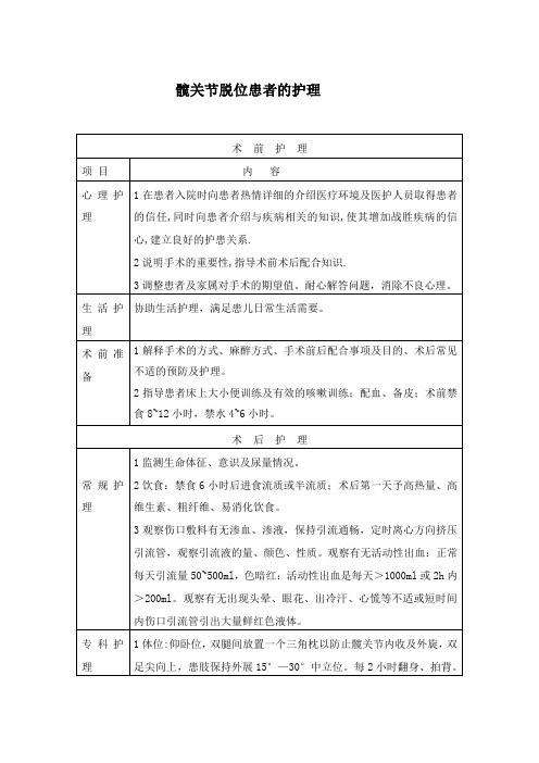 髋关节脱位患者的护理