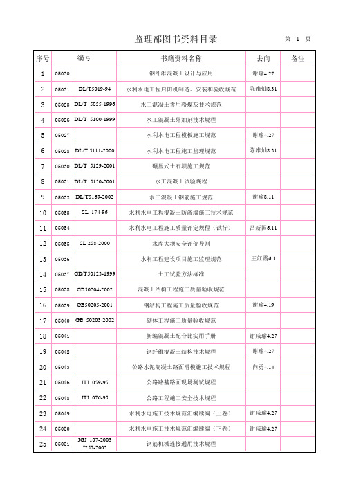 客户档案登记表格(20个doc10个xls)7
