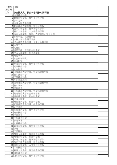ymzl2011北大核心