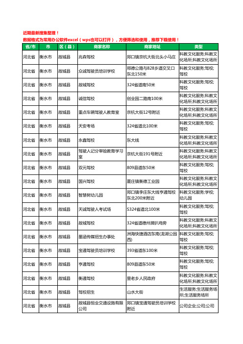 2020新版河北省衡水市故城县驾校培训工商企业公司商家名录名单黄页联系方式大全24家