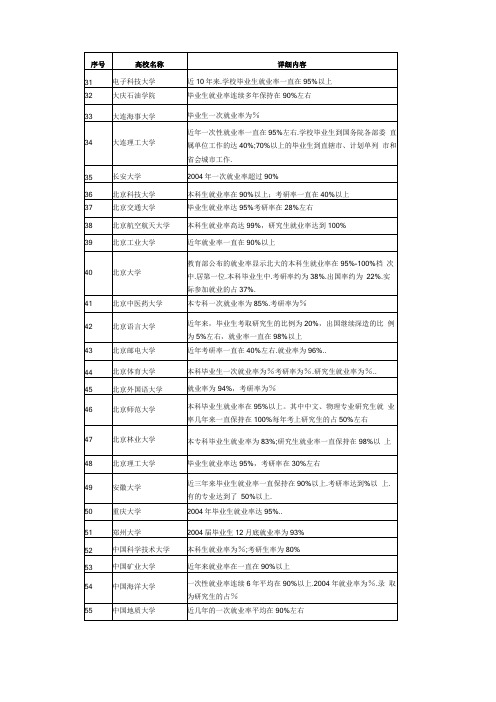 全国高校历年就业率统计