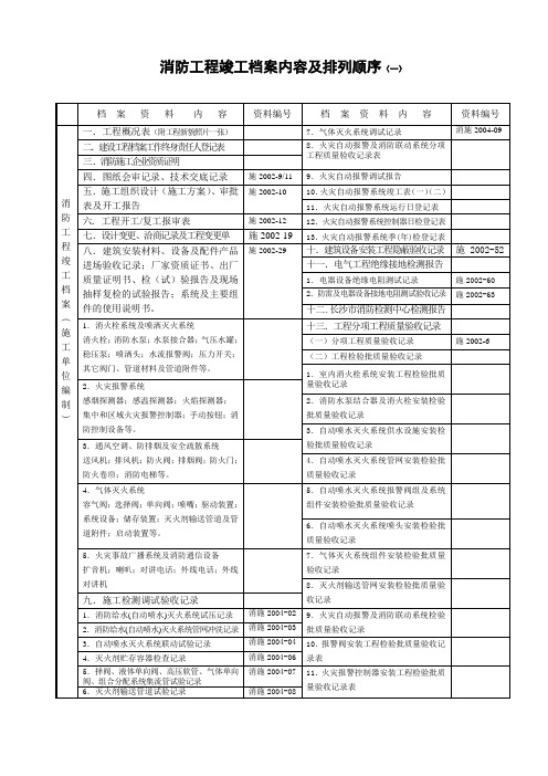 消防工程竣工档案内容及排列顺序-长沙城建档案馆