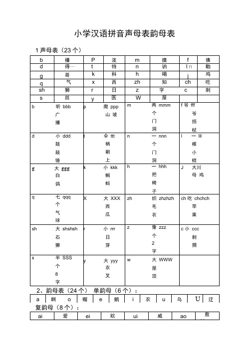 小学汉语拼音声母表韵母表+个字母书写笔顺