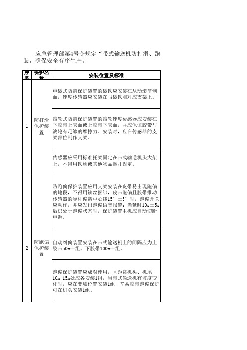 煤矿带式输送机安装位置的几个规范要求以及控制器的参数设定