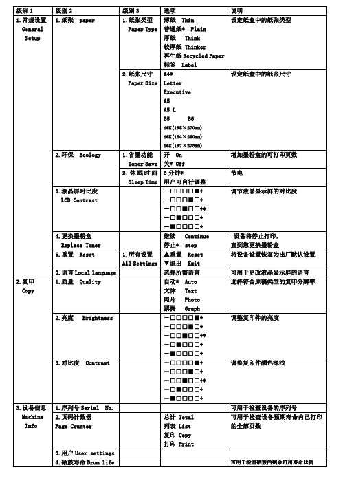 兄弟DCP-7055一体机操作面板中英文对照