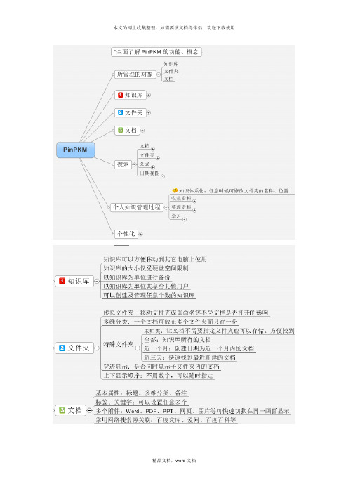 PinPKM个人知识管理帮助文档(2021整理)