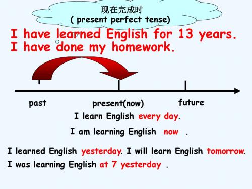 英语人教版八年级下册现在完成时复习