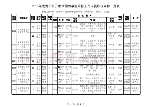 2015漳州龙海事业单位招聘职位表
