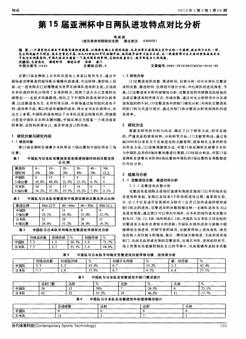 第15届亚洲杯中日两队进攻特点对比分析