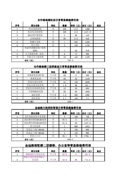 装修零维修清单