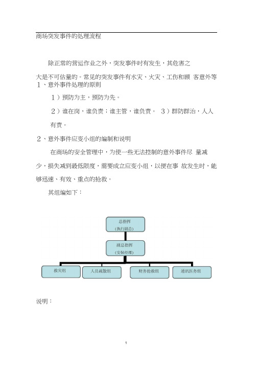 商场突发事件的处理流程