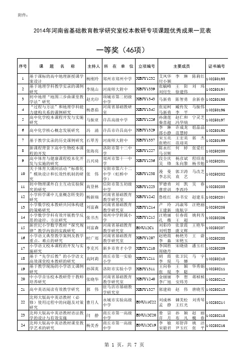14年校本教研专项课题优秀成果一览表