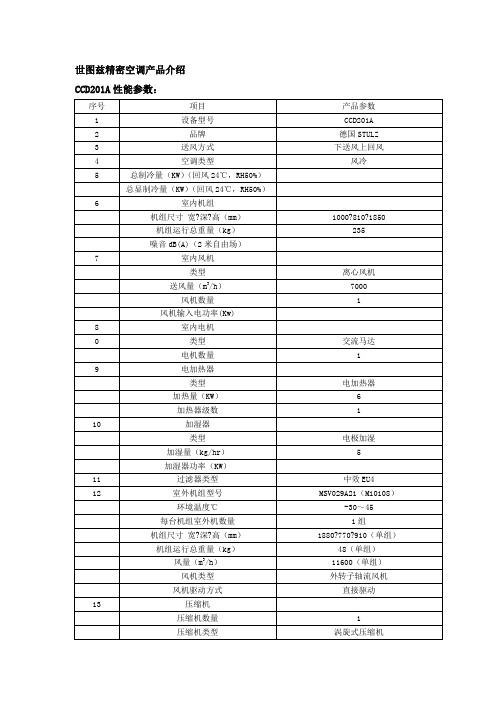 世图兹精密空调产品介绍