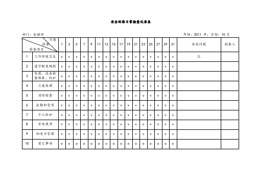 安全环保日常检查记录表.doc