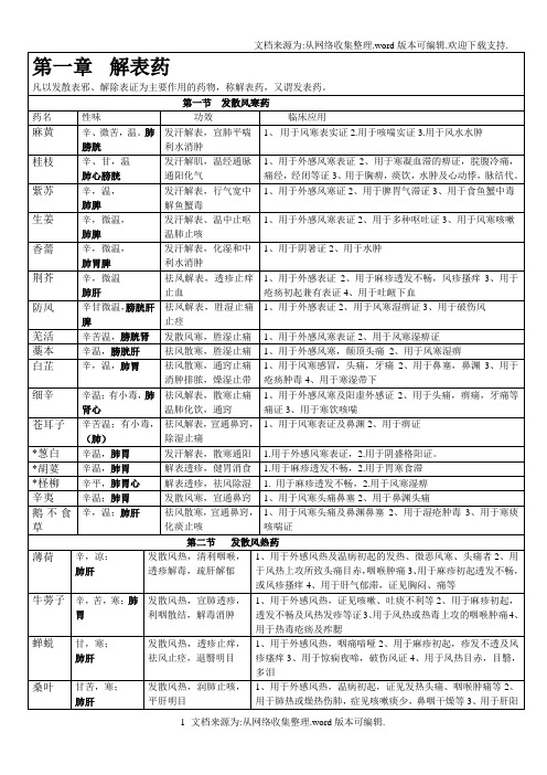 【表格】中药学表格强烈推荐看了不后悔