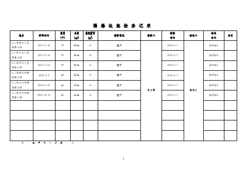 2019年隔爆设施检查记录