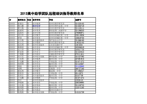 山东省2013高中助学团队远程培训指导教师名单