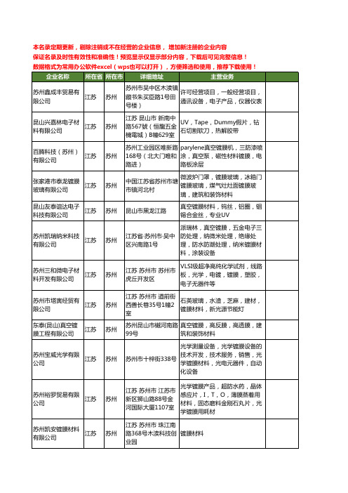 新版江苏省苏州镀膜材料工商企业公司商家名录名单联系方式大全24家