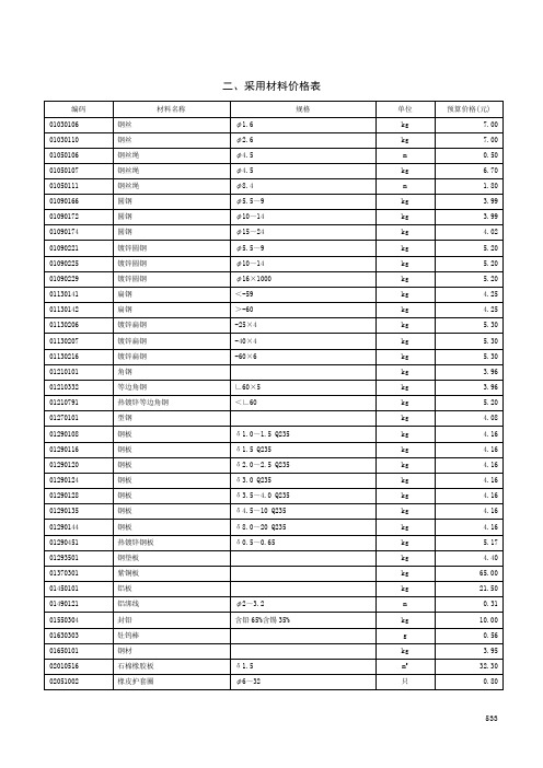 电气设备安装工程定额-采用材料及机械价格表