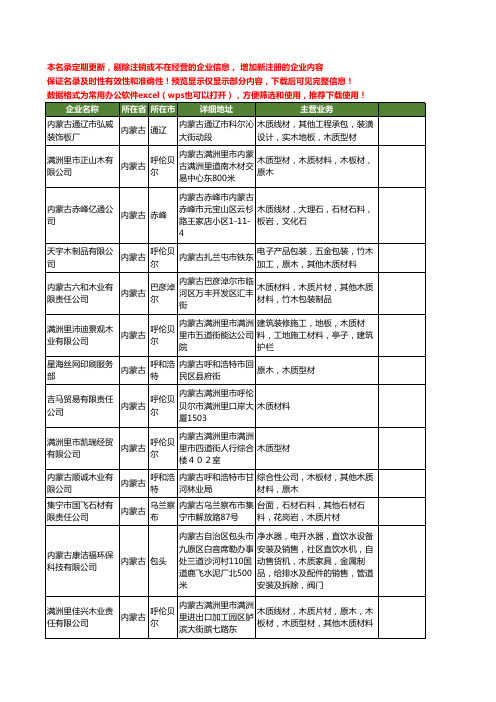 新版内蒙古省木质工商企业公司商家名录名单联系方式大全107家
