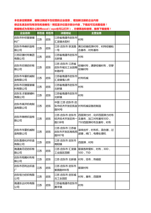 新版江苏省启东衬布工商企业公司商家名录名单联系方式大全19家