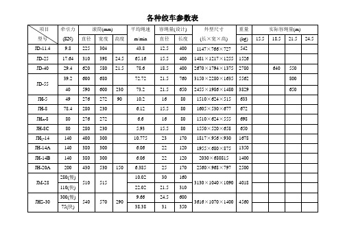 (完整版)各种绞车及钢丝绳参数表