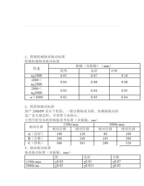汽轮机轴承振动标准及效率比较
