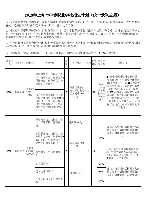 上海中等职业学校招生计划统一录取志愿